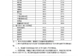 今晚降价！多地92号汽油将回归“7元时代”图片