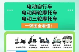 一篇看懂！电动自行车与电动摩托车的区别及挂牌指南 |图片