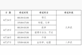 2025年安徽中考方案发布！图片