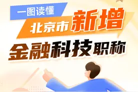 一图读懂|北京新增金融科技职称，谁能评，怎么评?图片