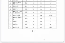 东莞调整政府投资公租房租金标准图片