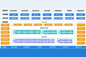 浪潮海岳投资管理7.0全新发布，数智技术赋能企业投资管控再升级图片