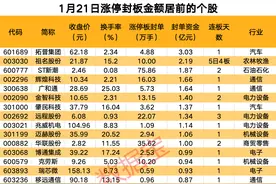 揭秘涨停 | 机器人概念持续强势，龙头获净买入超3亿元图片