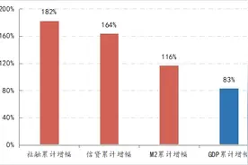 金融月评｜拐点图片