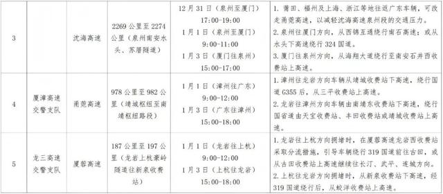 福建跻身“避寒游”热门目的地行列！元旦出行攻略请查收→