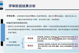 国家医保局详解“四类药”不进医保图片