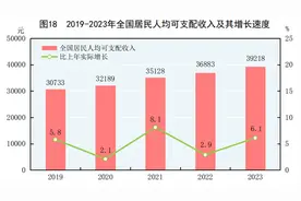 壹快评丨个税起征点提至1万元合情不合理，常态透明调整机制是关键图片