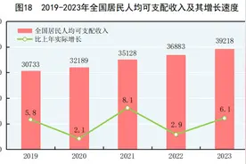 壹快评丨个税起征点提至1万元合情不合理，常态透明调整机制是关键图片
