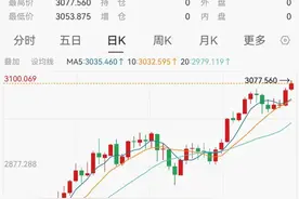 黄金，再创新高！图片
