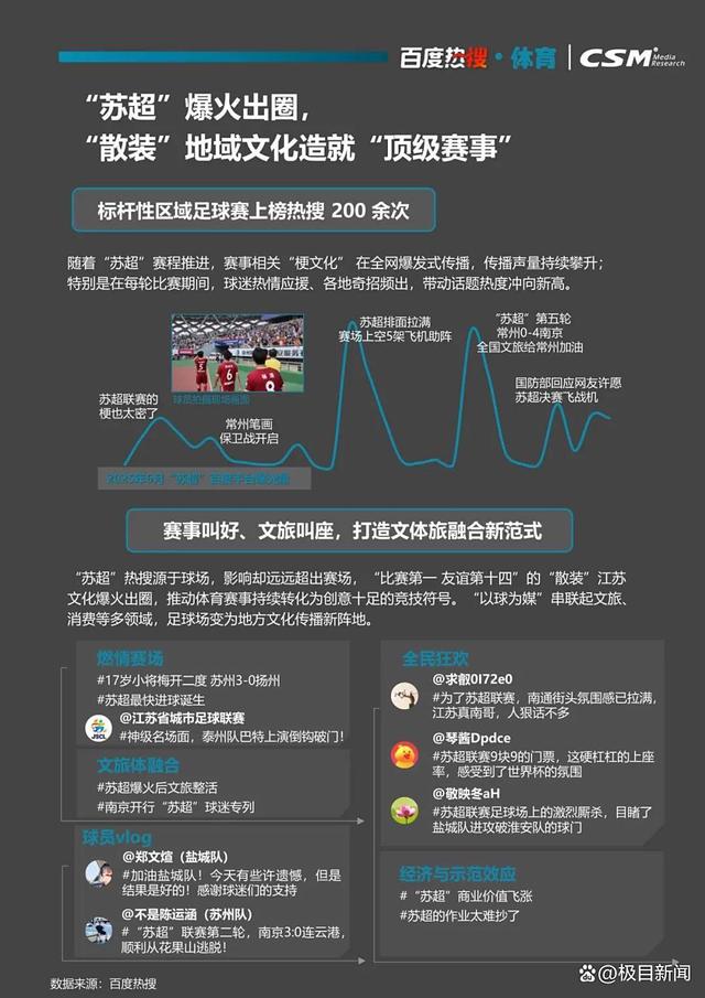 百度热搜与CSM联合发布《2025百度热搜年中报告》