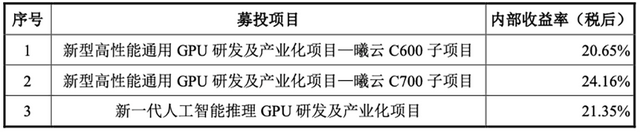 国产GPU龙头回应一切！