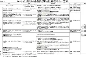 提示！中招报名2月20日正式启动图片