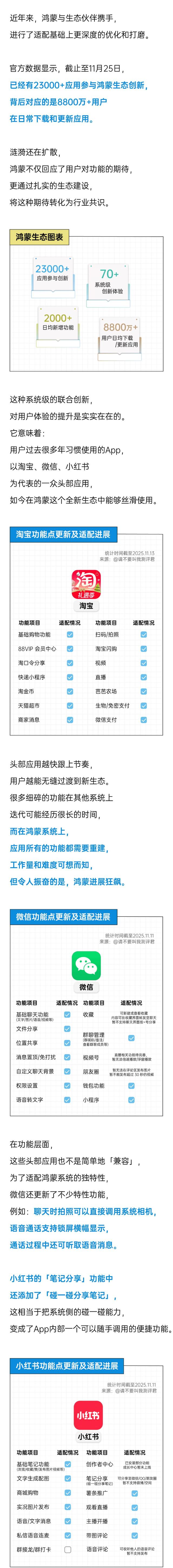 加速进展的鸿蒙6：从尝鲜，到常用｜年轻人App使用白皮书