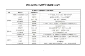 浙江省家庭应急物资储备建议清单图片