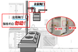 所有燃气用户 五一小长假 这些燃气安全提示请牢记！图片