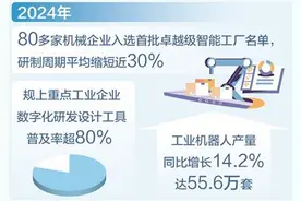 高端装备智能化生产取得新进展（经济新方位·探访智能工厂）图片