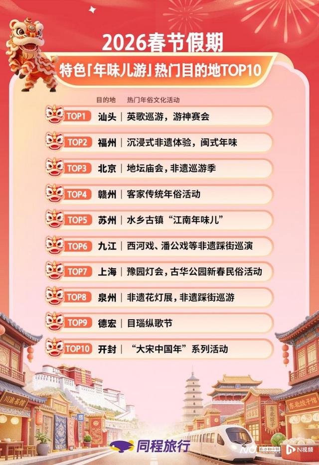 广东文旅开门红！一文看全21地市春节假期成绩单