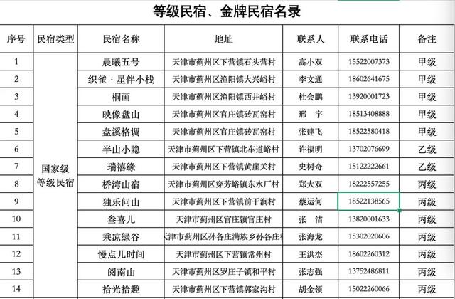 10元打卡蓟州这些景区→