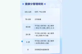 抖音新规生效首日 5000名主播被限制直播图片