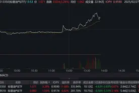 标普油气ETF午后放量拉升，溢价率突破11%图片
