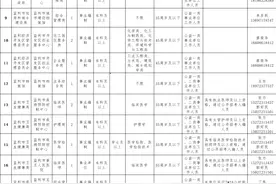 荆州一地事业单位公开选聘28人！图片