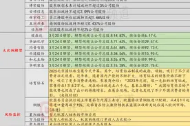 3月20日投资避雷针：襄阳轴承、万马股份等人气股密集提示风险图片