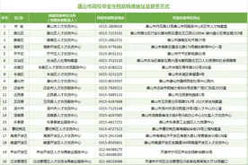唐山市大中专毕业生就业指导中心取消毕业生档案集中转递业务图片