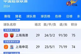 阿奇姆彭破门被吹+失空门 亚泰0-0险平河南成功保级图片