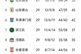 阿奇姆彭破门被吹+失空门 亚泰0-0险平河南成功保级图片