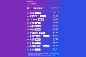 2025凯度BrandZ最具价值全球品牌100强揭晓，12家中国品牌上榜图片