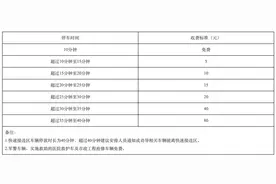 广州南站停车场如何收费？一文看懂图片