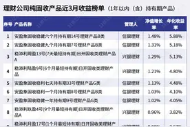 债市寒意隐现 理财“涟漪”未掀 8月信银理财安盈象系列产品坐稳收益冠军图片