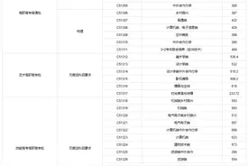 多少分能上武汉职业技术学院？图片