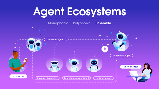 多智能体(Multi-Agent): AI时代的指挥官与合理分工