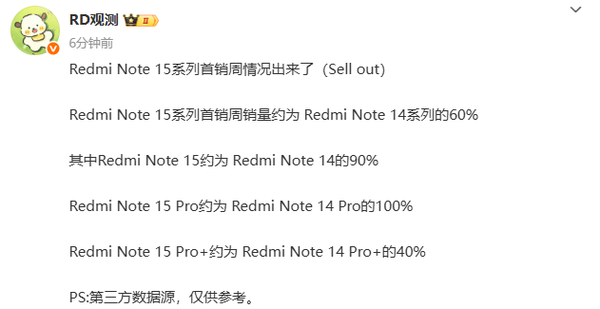 REDMI Note 15系列首销周情况曝光 整体达前代六成