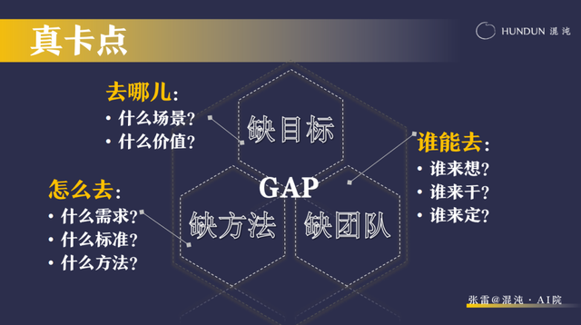 AI真能让企业脱胎换骨？混沌AI院产品升级重磅发布