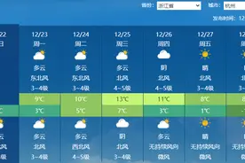 12月还可能有台风生成？2024年最后一个台风或要登场了图片