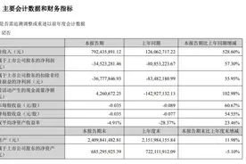众信旅游上半年营收大增五倍仍亏损，实控人高位套现过亿元图片