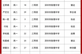 深圳市致理中学又双叒叕获奖了！图片