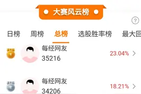 跨境支付、数字货币概念股大涨，高手抓住20CM涨停！大盘即将放量冲关？图片