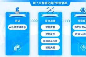 饿了么推出智能化商家经营体系：1分钟完成店铺装修、语音即可上传菜单图片