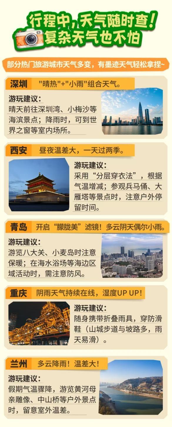 国庆假期去哪玩 墨迹天气送上热门目的地天气与实用建议