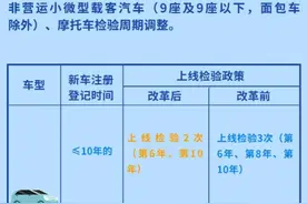 辽阳一男子买车十多年不交保险不年检，上路被交警处罚图片