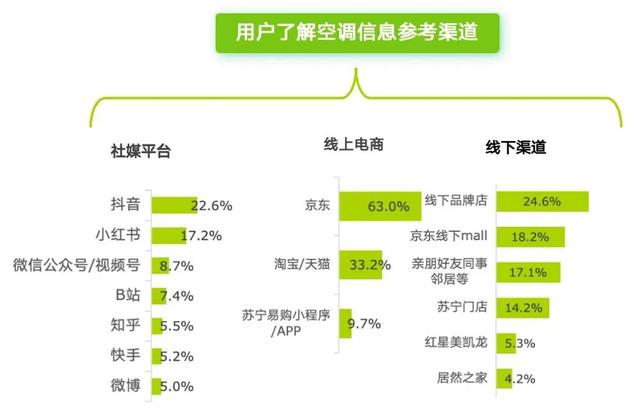 孩子、老人和宠物：都在影响空调行业的未来趋势