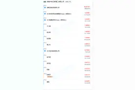 北交所上市公司“并购六条”后启动发股买资产首单项目图片