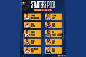 2025NBA全明星首发出炉图片