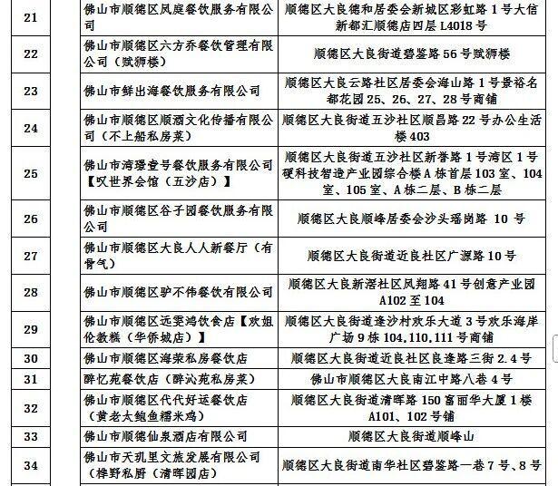 94家！顺德首批旅游团餐示范单位名单公示