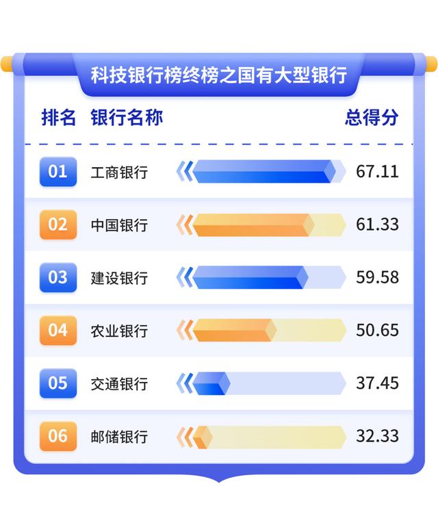 浇灌科技之花快马加鞭：大行全力以赴，中小行冷热参半｜2025年“金标杆”