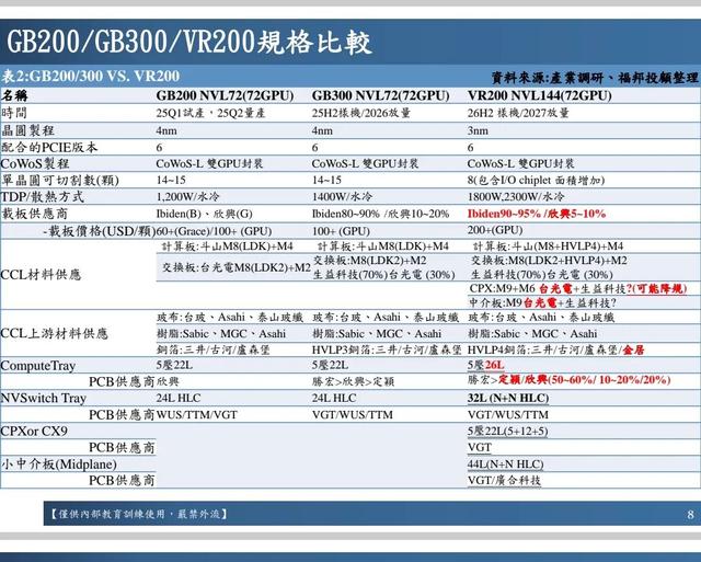 英伟达炸场与4000点绩优