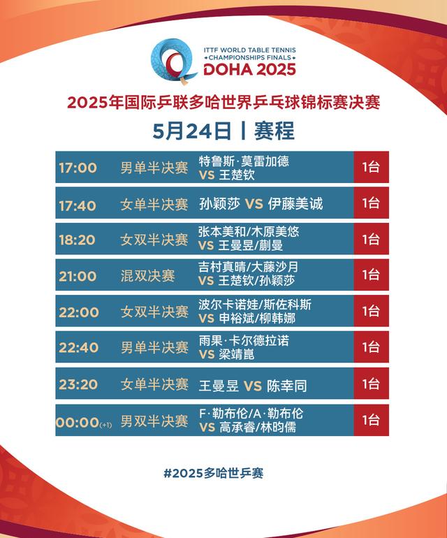 三连冠！王楚钦/孙颖莎夺得世乒赛混双冠军